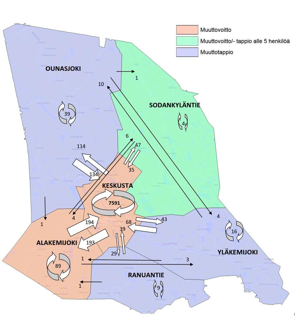 2.1 Väestökehitys Kaupungin sisäinen muuttoliike Rovaniemen kaupungin sisällä muutti vuonna 2017 yhteensä 8710 henkeä.