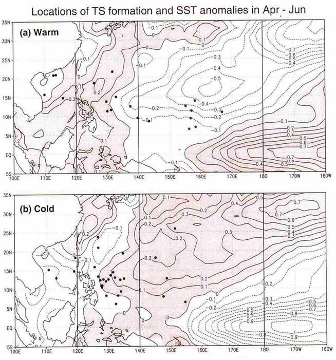 13 Kuva 1. Trooppisten syklonien syntypaikat ja meren pintaveden lämpötilojen vaihtelu läntisellä Tyynellämerellä Huhti-Kesäkuussa El Niñon (ylempi kuva) ja La Niñan (alempi kuva) vaikuttaessa.