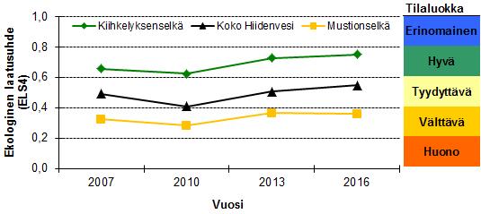 Seurantamenetelmät Kalojen ja kalakantojen seuranta Saalisnäytteet Iän ja kasvun määrittäminen Kirjanpitokalastus Verkkokoekalastus Sähkökoekalastus Kaikuluotaus Mädinhaudontakokeet Kutupesälaskenta