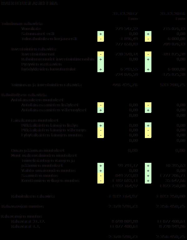 Investointimenot eivät vaikuta vuoden 2017 käyttömenoihin.