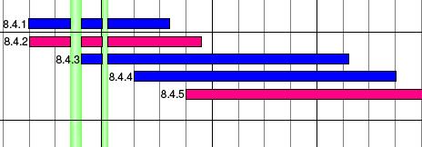 LV-työt kyseiseltä jaksolta Talo A 152 pv 8.4.1 Talo A pohjaviemärit 24 pv 8.4.2 Kph-viemärihajoitukset 30 pv 8.4.3 Talo A Lämpöjohtorungot 50 pv 8.4.4 Talo A SPR-runkoputket 50 pv 8.4.5 Talo A Käyttövesirungot 50 pv 8.