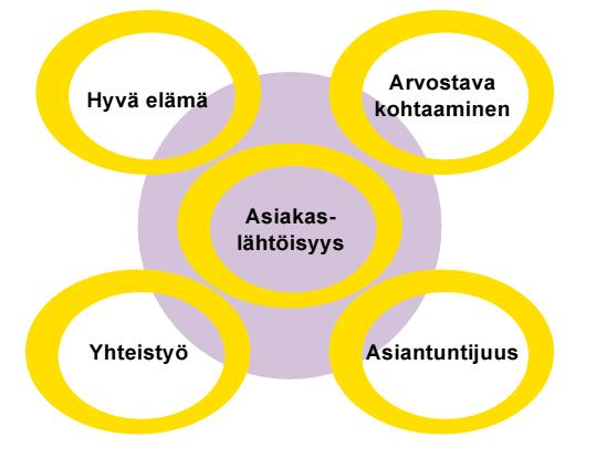 keskusteluihin ja virkistäytymiseen jakaa kehitysvammaisuuteen liittyvää tietoa.