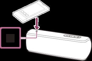 Yhdistäminen NFC-yhteensopivaan laitteeseen yhdellä kosketuksella (NFC) Kun kaiutinta kosketetaan älypuhelimella tai vastaavalla NFC-yhteensopivalla laitteella, kaiutin kytkeytyy päälle