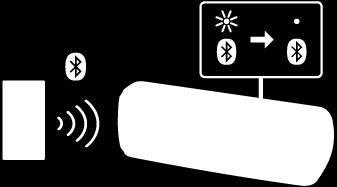 Yhteensopivat laitteet: SRS-XB21,, SRS-XB41, SRS-XB20, SRS-XB30, SRS-XB40, GTK-XB60, GTK-XB90 Varmista ennen kaiuttimen käyttämistä, että kaikki yhdistettävät kaiuttimet ovat enintään 1 m päässä