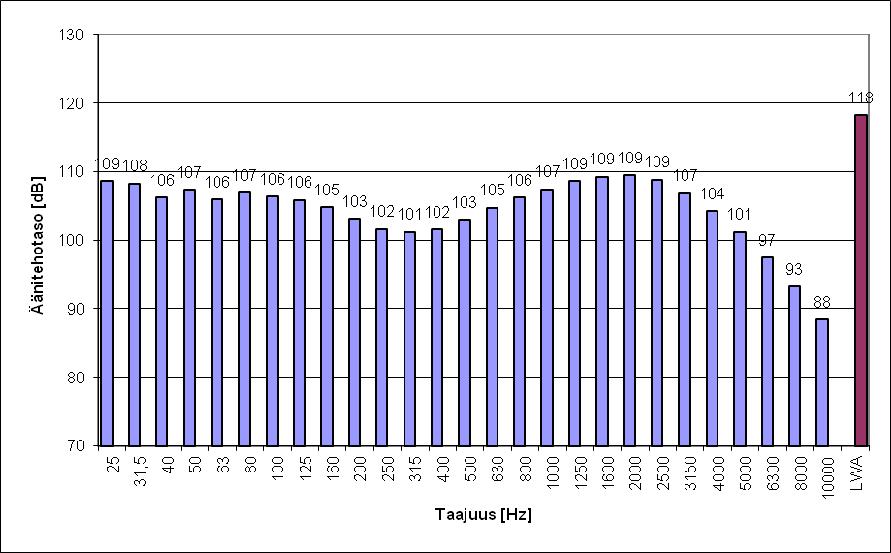 .2.2014 unniste: Raskaan metalliromun lastaus kuorma autoon Sijainti: Luonnonmaan satama alue Äänilähteen kuvaus: