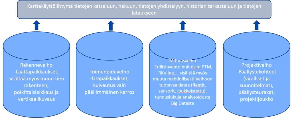 Päällysteet: Tilannekatsaus Palaveri, ma 24.09.