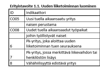 ID6 Pk-yritys, joka aloittaa uuden liiketoiminnan tuen seurauksena Uuden liiketoiminnan tulee olla yrityksen kannalta uutta liiketoimintaa.