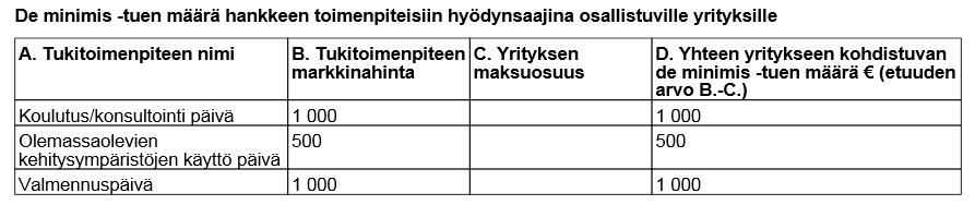 47 Vastaus: Tukitoimen arvo määritetään markkinahintaan perustuen.