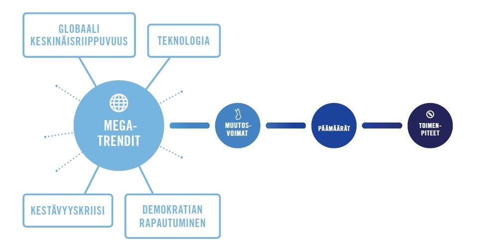 Ennakointityössä