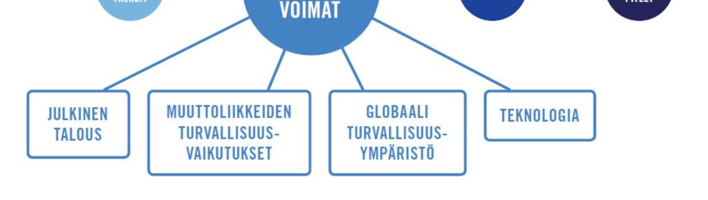 pysyy vaikeana, vaikka kansantalous kasvaisikin maahanmuuton hallinnan säilyminen kaikissa