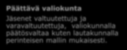 Kuntien poliittisen johtamisen malleja (FCG konsultoinnin raportti 17