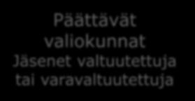 Osallisuus ja vaikuttamistoimielimet (nuoriso-, vanhus-, vammais- ja kielivähemmistö-