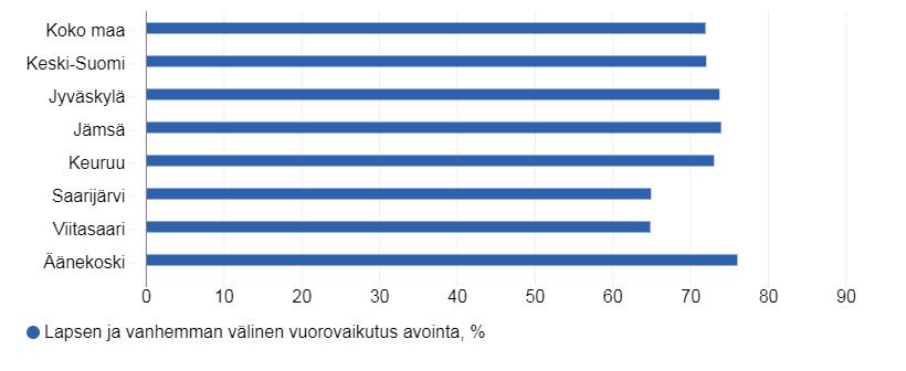 4. JA 5.