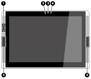 Näyttö Osa Kuvaus (1) WLAN-antenni* Lähettää ja vastaanottaa langattomia signaaleja langattomissa lähiverkoissa (WLAN-verkoissa). (2) Verkkokamera Tallentaa videokuvaa ja ottaa valokuvia.