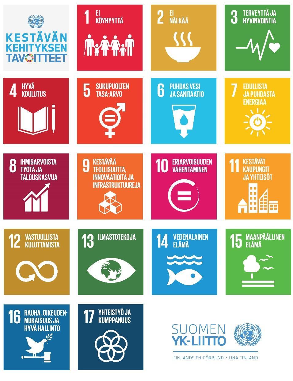 Kestävä kehitys pääomakäsittein Kestävän kehityksen teemoja voidaan esittää myös pääomakäsittein.