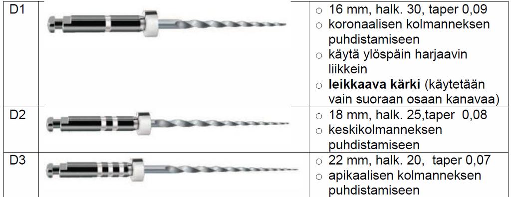 Sitä voi viedä juuritäytteen päälle esim. pienessä vanupallossa tai Pipen-pipetillä. Voit käyttää myös Guttasolvia (sis. eukalyptolia). Tunkeudu täytteeseen esim. #25 reamerilla.