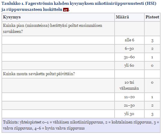 Vaikeuttavat monien sairauksian hoitoa ja heikentävät paranemistuloksia Heikentää monien lääkeaineiden vaikutusta (teofylliini, varfariini, insuliini, monet psyykelääkkeet, hepariini, flekainidi,