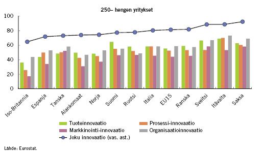 kuin markkinoinnissa ja organisaatioinnovaatioissa - Suomen