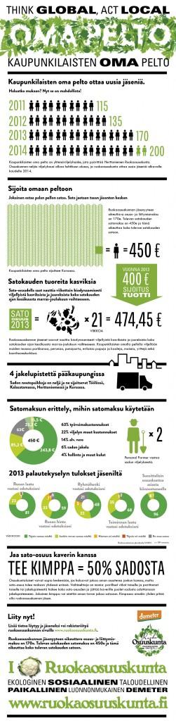 THINK GLOBAL, ACT LOCAL Ei vain yksi tila vaan monta monimuotoista saareketta