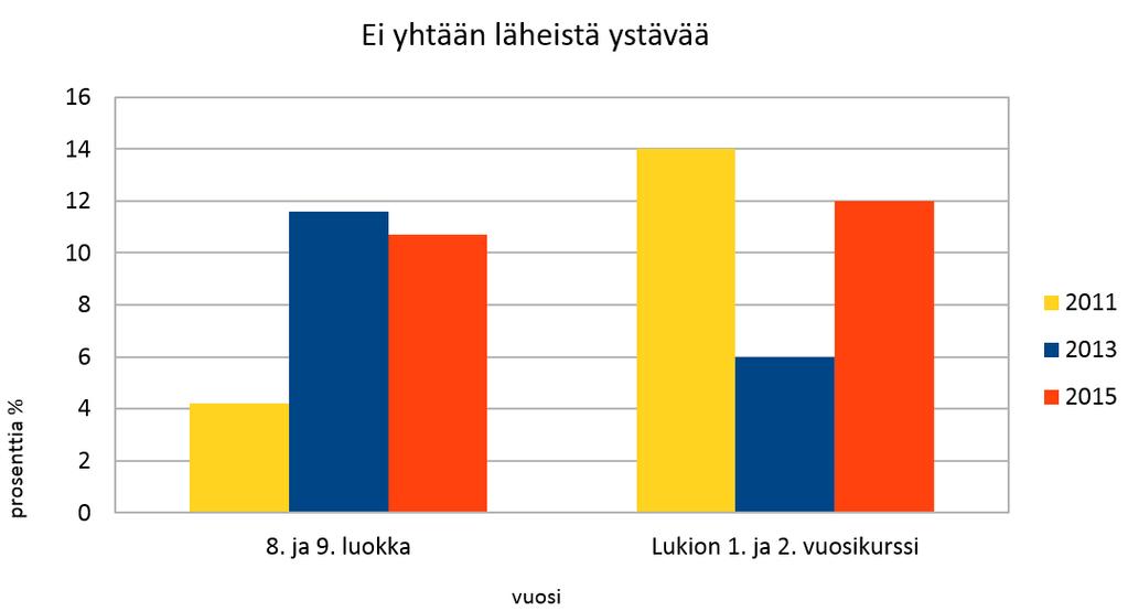 todella haastavaa, ja konsultaatio- ja työnjakoapu esimerkiksi koulupsykologin kanssa olisi tarpeen. Nuorten matalan kynnyksen mielenterveyspalveluiden tarve on kasvanut.