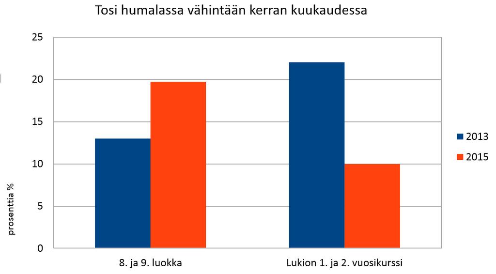 Moniongelmaisia, haastavia lapsia on kouluissa yhä enemmän jo esiopetuksessa, ja tarve esimerkiksi psykiatriselle konsultaatiolle on lisääntynyt.