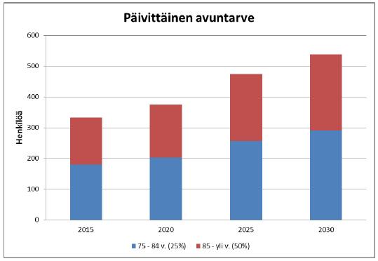 Säännöllisen kotihoidon piirissä olleet 75 vuotta täyttäneet asiakkaat, %