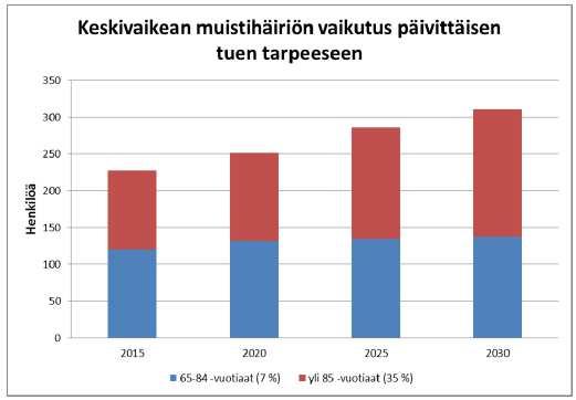 3216) Pirkanmaa 11,5% / 5073 11% / 4896 11,2% / 5170 Hämeenkyrö 12,9% / 132