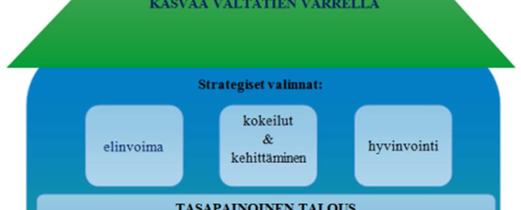 Strategia on valmisteltu yhteistyössä henkilöstöjärjestöjen ja yrittäjien kanssa ja se myös jalkautetaan yhdessä.