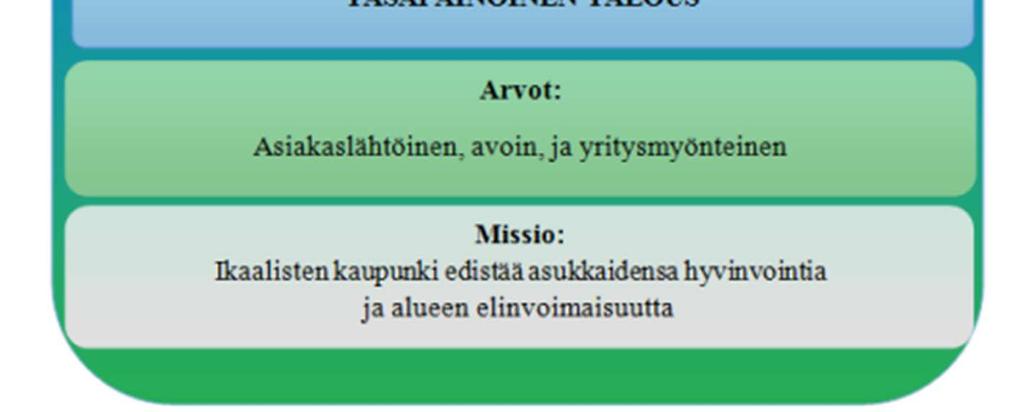 osaksi taloussuunnittelua ja sen toteumaa seurataan talouskatsausten, osavuosikatsauksien ja tilinpäätösten yhteydessä.