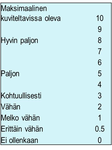 muoto, kesto, matka, syke, laktaatti Urheilijan oma tuntemus (kuormitus, palautuneisuus, 0 10)