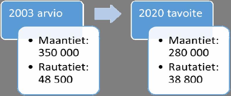 18 4 Pitkän ajan strategia meluhaittojen vähentämiseksi Luvussa 5 on käsitelty Liikenneviraston meluntorjunnan toimenpiteet tämän toimintasuunnitelman kattamalle viisivuotiskaudelle.