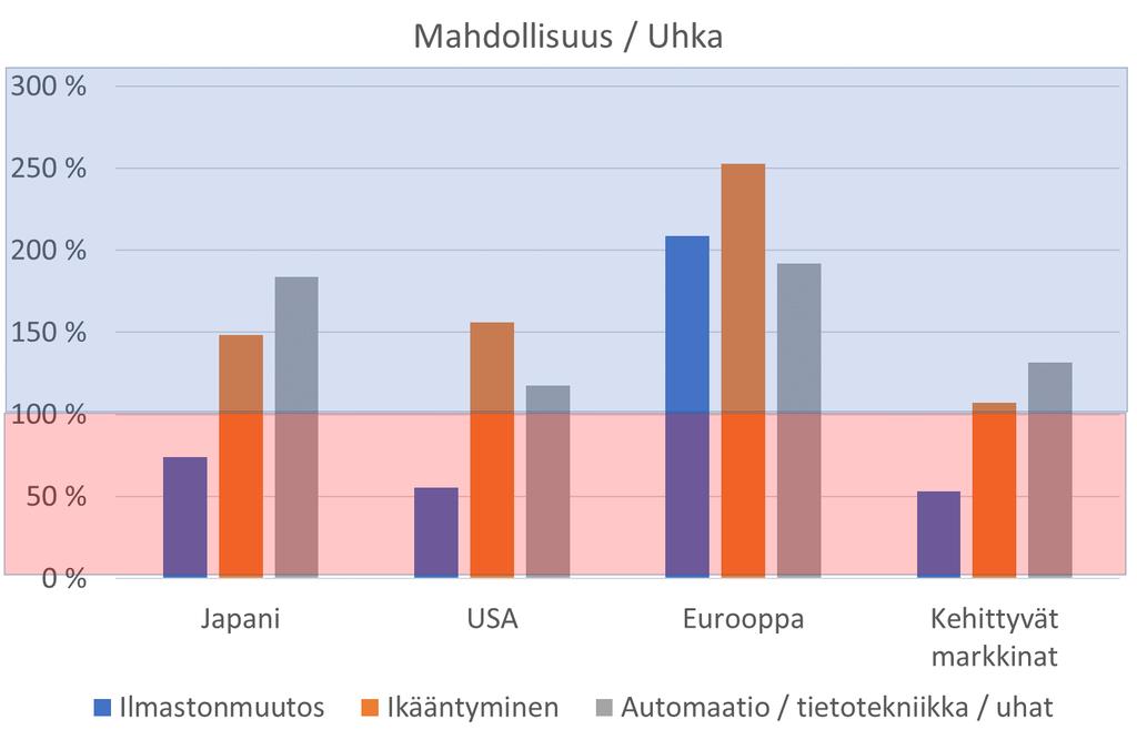 Trenditutkimus / Osakkeet Miten sijoittaja näkee?