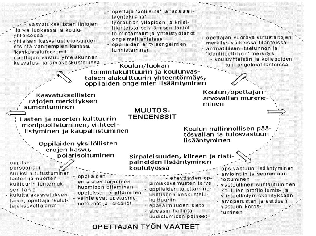 (Kiviniemi, Opettajan työtodellisuus