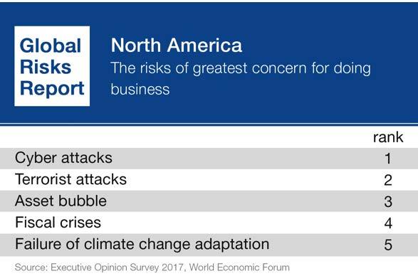 The Global Risk Report 2018 Cyber attacks are perceived as the global risk of highest concern to business leaders in advanced economies.