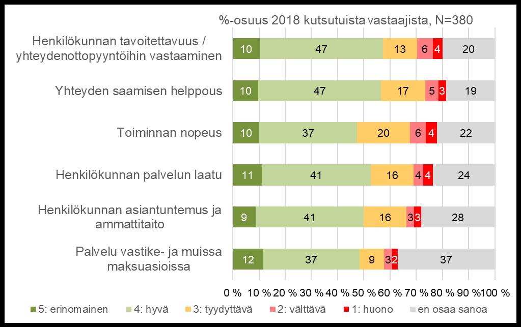 Laajasalon Isännöinti Oy:n palvelu