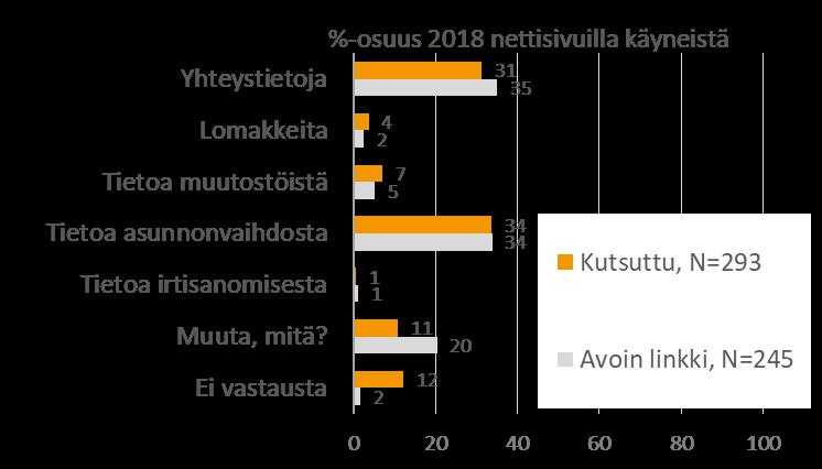 haso.fi)?