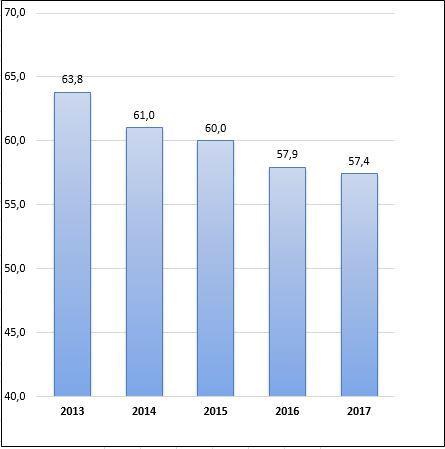 Kuva 1. Henkilöstömäärä 1000 asukasta kohden v. 2013 2017. Kuva 2.