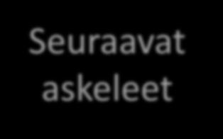 Seuraavat askeleet Strategiaprosessin ja sen etenemisen (mm.