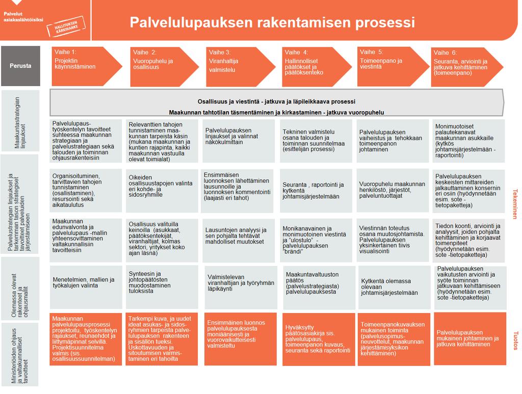 Strategiatyössä hyödynnetään kansallisen