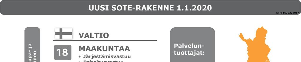 Tämä on se palvelujärjestelmä, jonka vaikuttavuuden seurantaa