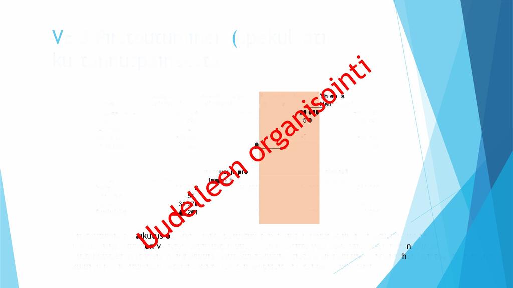 VE 3 Pirstoutuminen (spekulaatio kustannuspaineesta) Kunta Lappeenranta Lemi (Luumäki) Savitaipale Tai alsaari Taseyksikkö llmansuoj ja proj Nettomenot Nettomenot -581 256-24 530-17 263-28 820-38