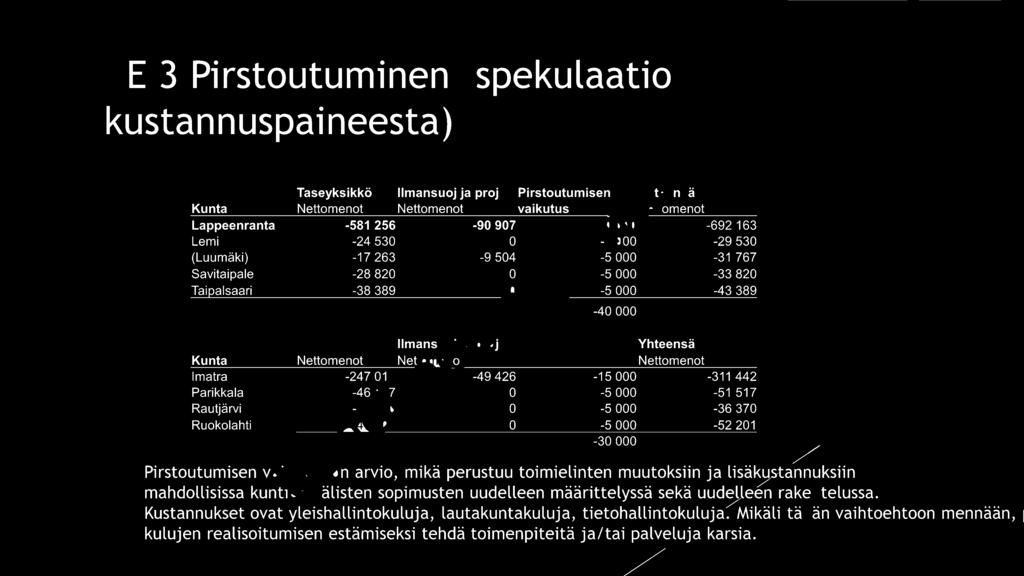 \ -49 426-15 000-311 442 Parikkala -46 ~~ 0-5 000-51 517 Rautjärvi ~5~ 0-5 000-36 370 Ruokolahti 0-5 000-52 201.