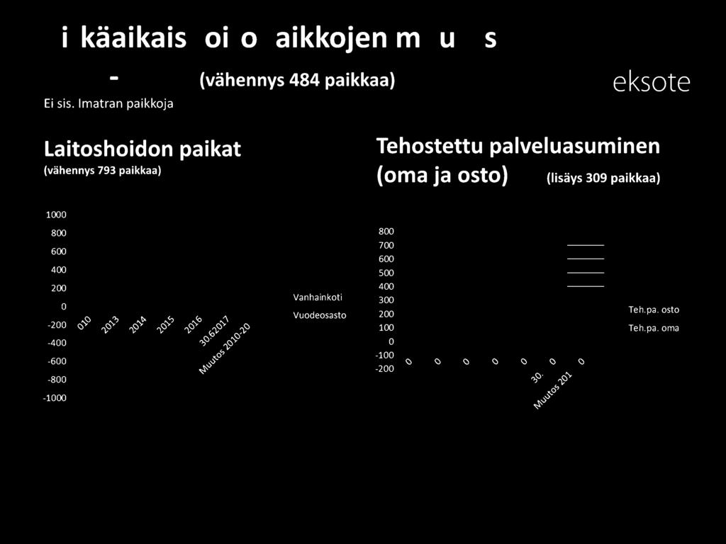 oma ja osto) (lisäys 309 paikkaa) 1000 800 600 400 200 0-200 ",$) ~'?