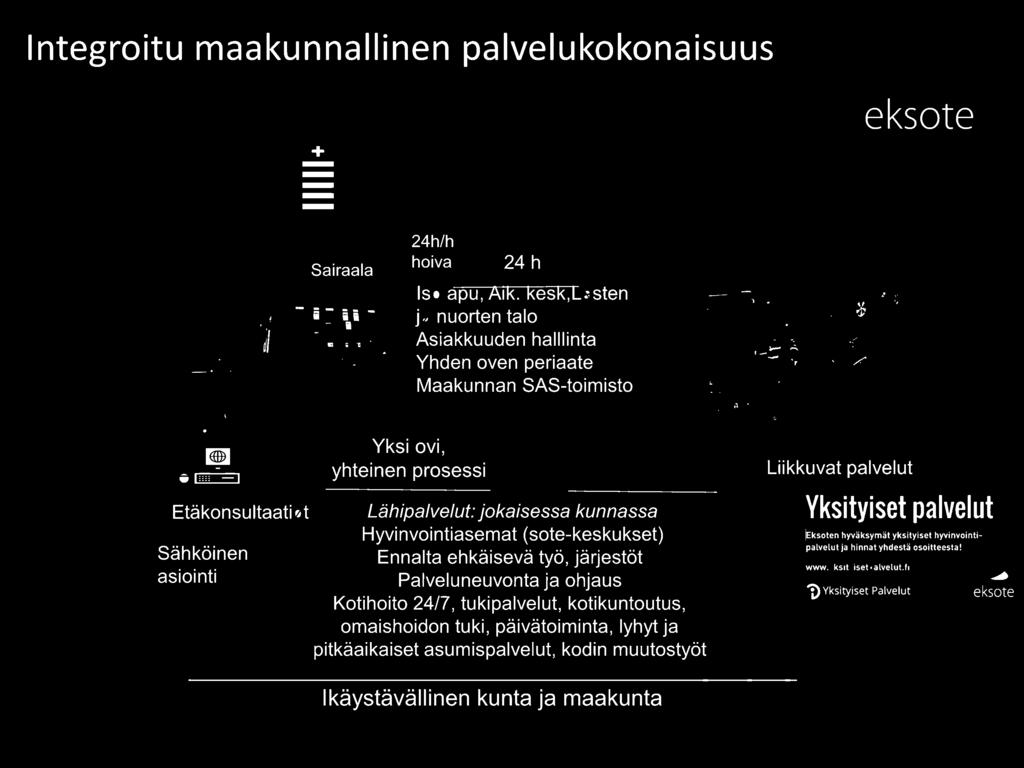 päivätoiminta, lyhyt ja pitkäaikaiset asumispalvelut, kodin muutostyöt Liikkuvat palvelut Yksityiset palvelut ~ksoten