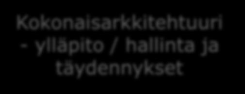 hyödyntäminen -