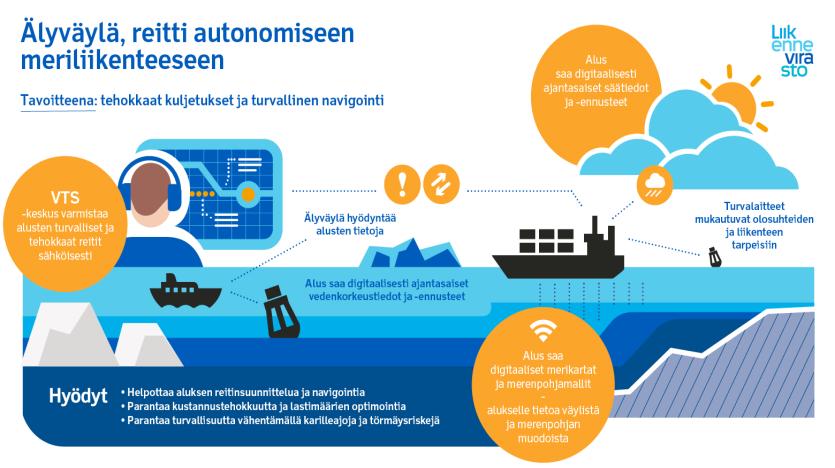 Meriliikenteen automaatio q Liikennevirasto käynnistänyt Suomessa v.