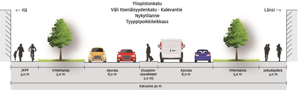 Tyyppipoikkileikkaukset: