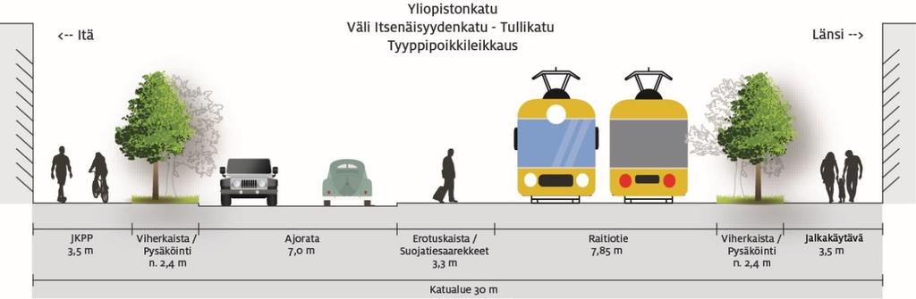 ajoneuvoa/vrk 1 500