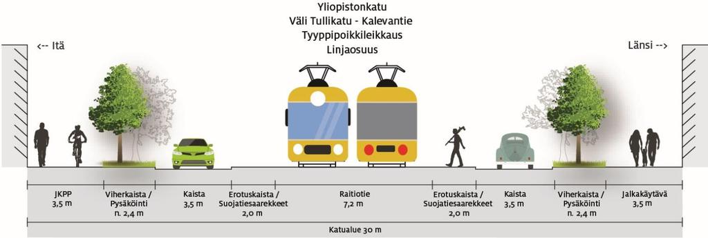 jalankulkijaa/vrk Ennuste 2040