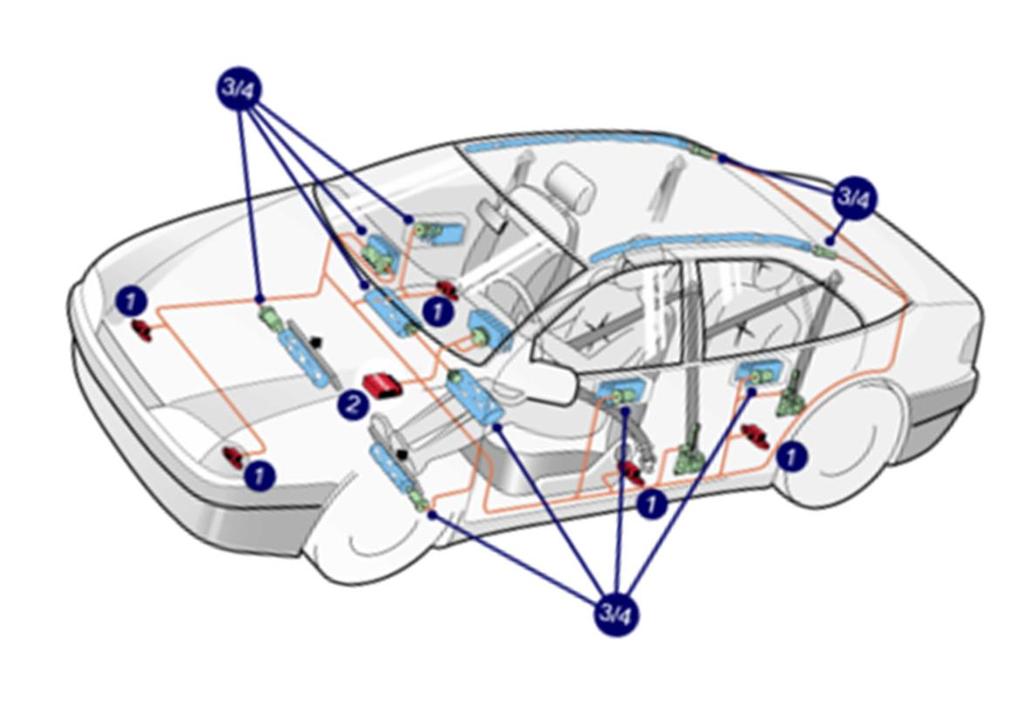 19 Sivuturvatyynyt ja sivuturvaverhot on suunniteltu siten, että ne toimivat ainoastaan silloin, kun törmäys kohdistuu autoon sivulta.